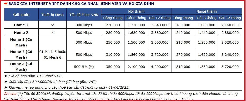 Bảng Giá Internet Cho Cá Nhân, Sinh Viên Và Hộ Đình