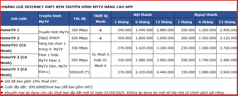 Bảng Giá Internet Vnpt Kèm Truyền Hình Mytv Nâng Cao App