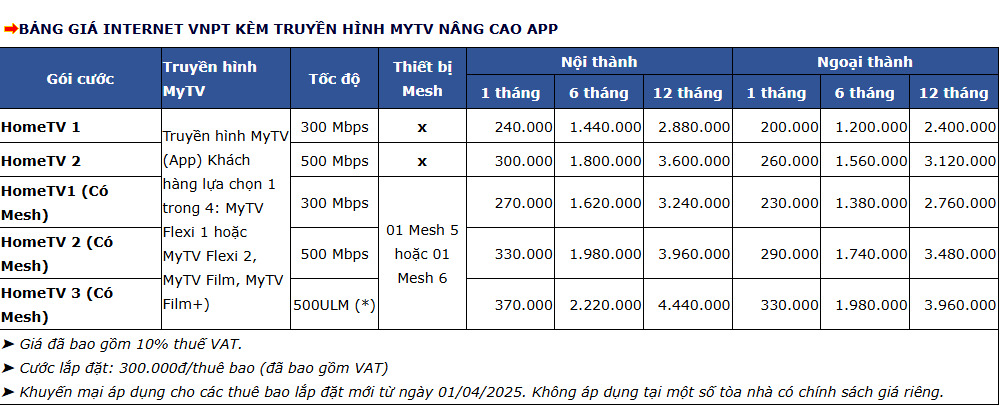 Bảng Giá Internet Vnpt Kèm Truyền Hình Mytv Nâng Cao App